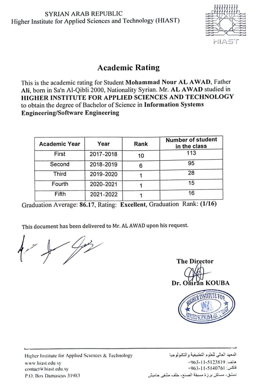 HIAST rank during studies